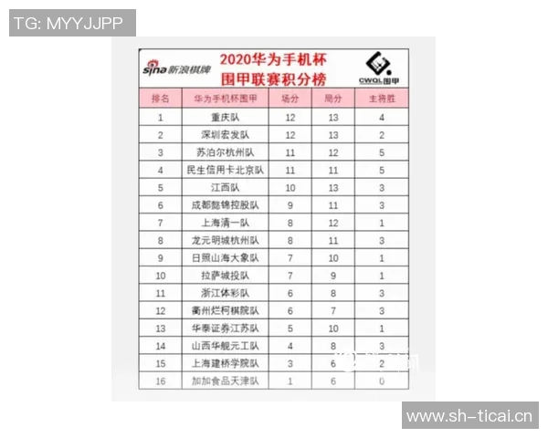 重庆乒乓球队以93分稳居大师赛积分榜首位展现强劲实力