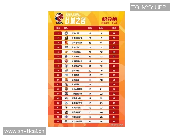 重庆篮球队在洲际杯积分榜上以89分稳居第一名展现强劲实力